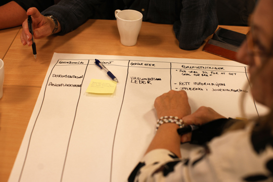 En plakat ligger på bordet hvor vi ser noen av hendene til folkene som sitter der.