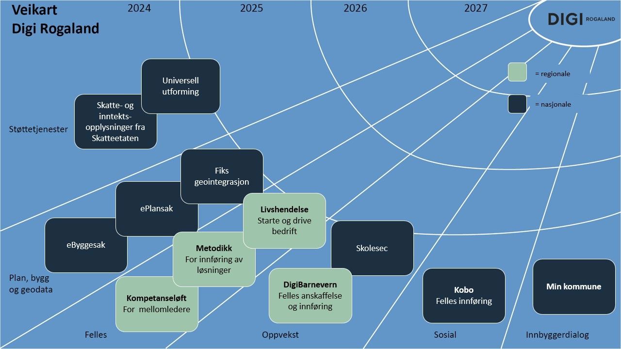 Bildet viser veikartet for 2024